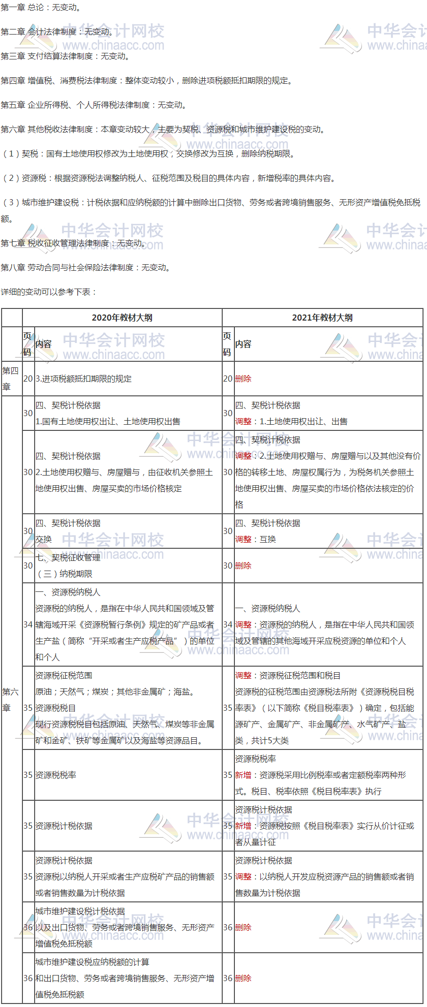 2021年初级会计职称考试大纲变化详情及对比-经济法基础